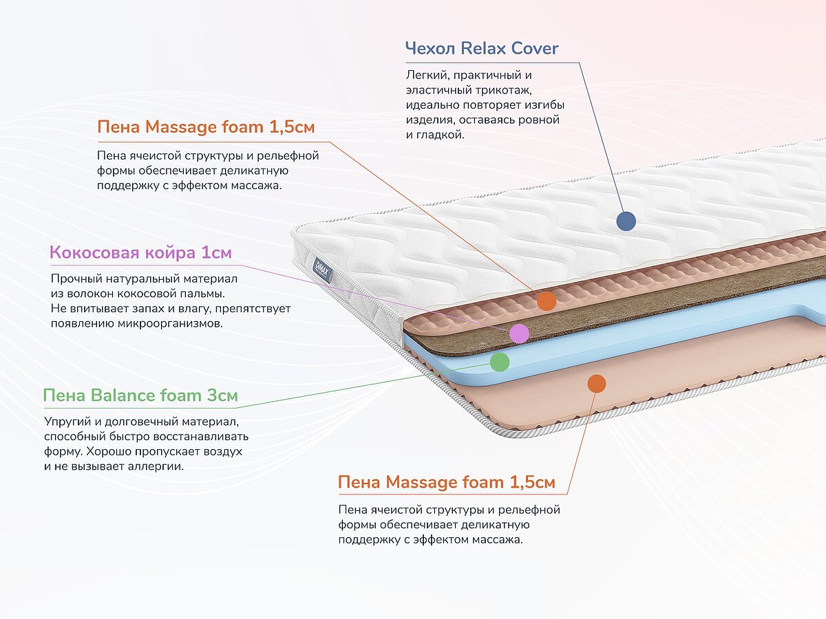  Dimax Relmas Cocos Roll