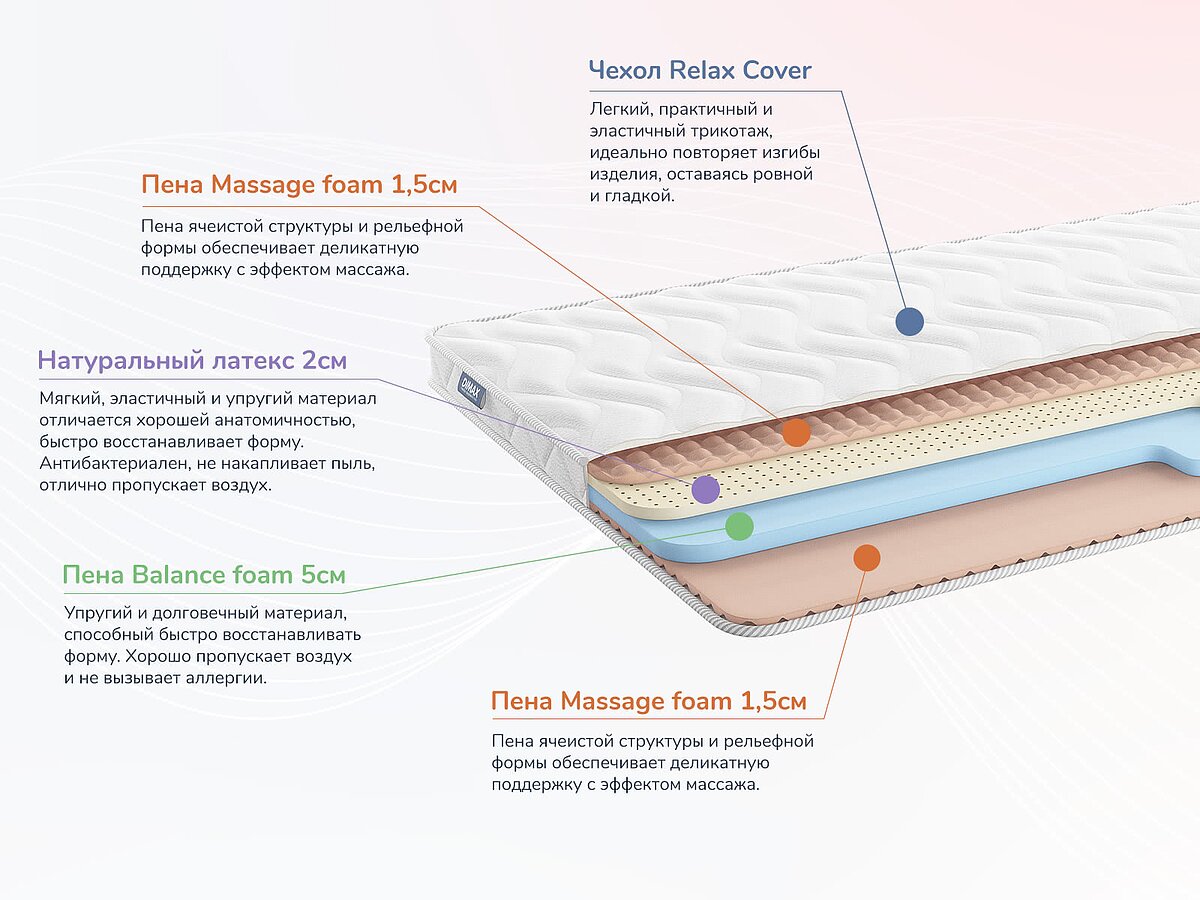  Dimax Relmas Latex Roll