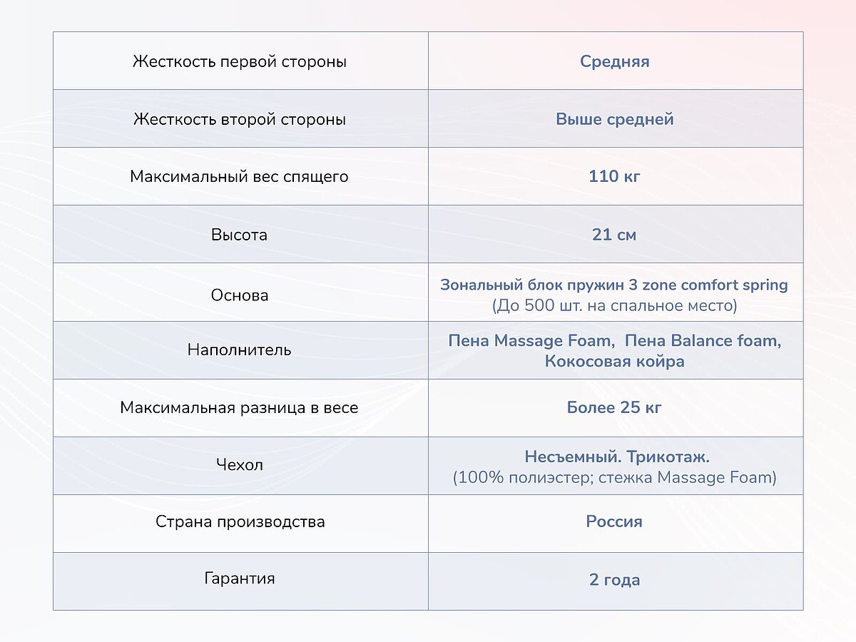  Dimax Relmas Various 3Zone