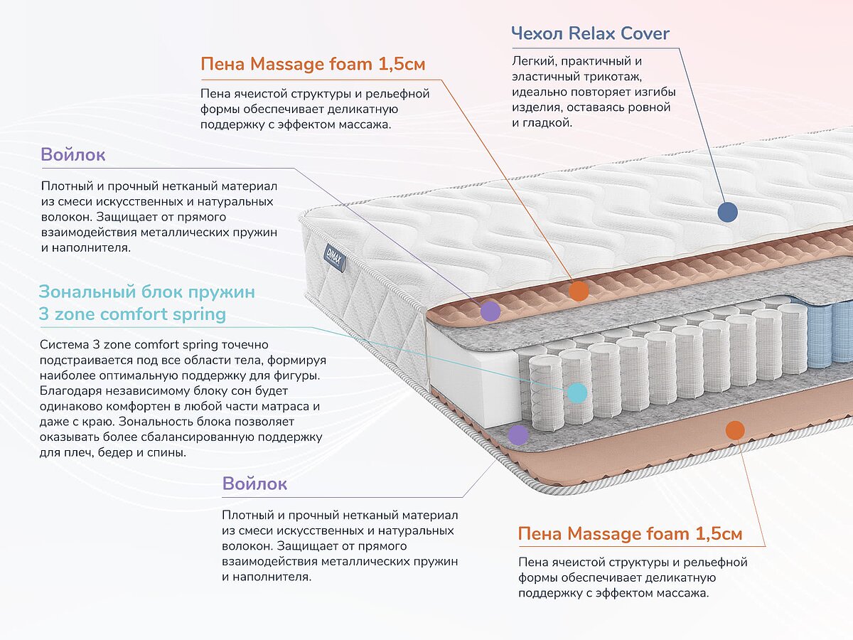  Dimax Relmas Light 3Zone