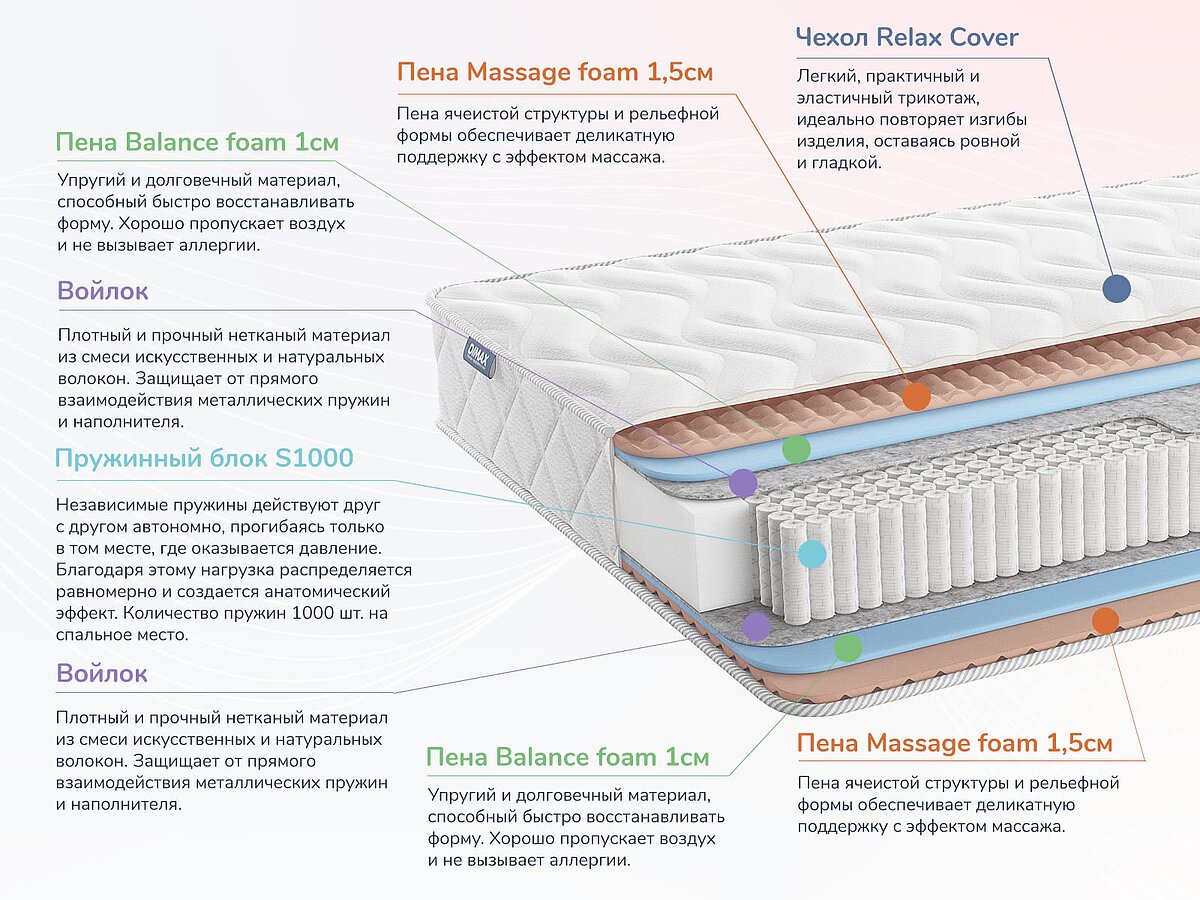  Dimax Relmas Foam S1000