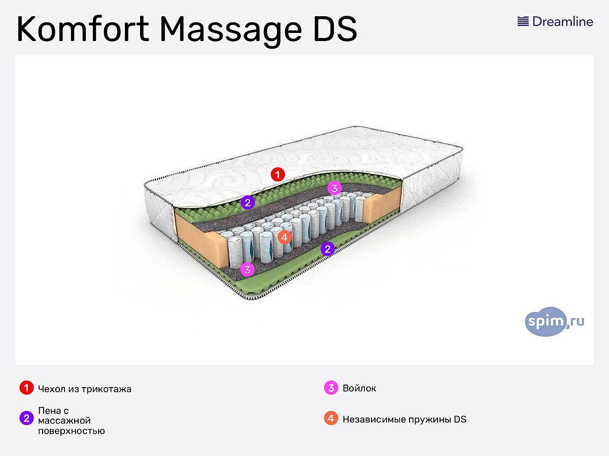 Dreamline komfort massage