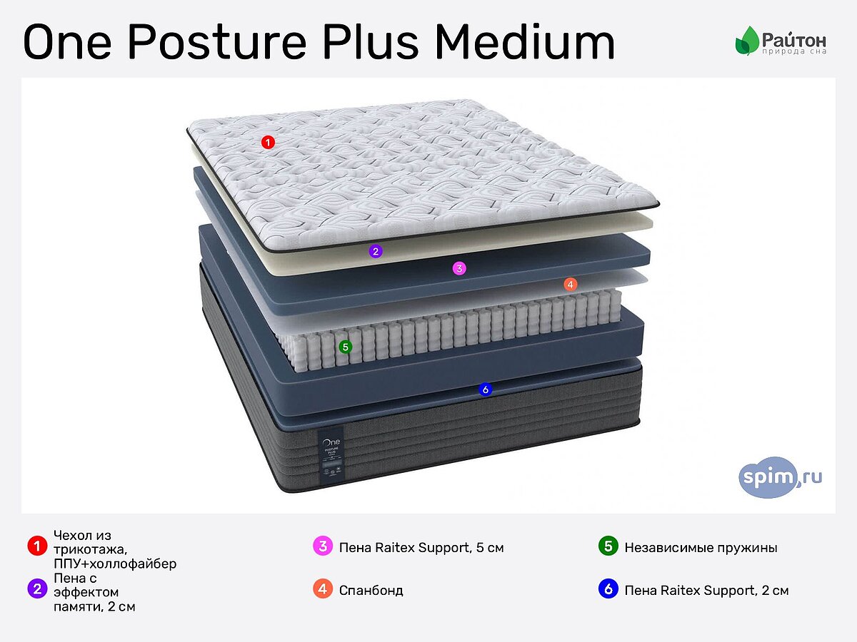 матрас one posture plus medium 160 200