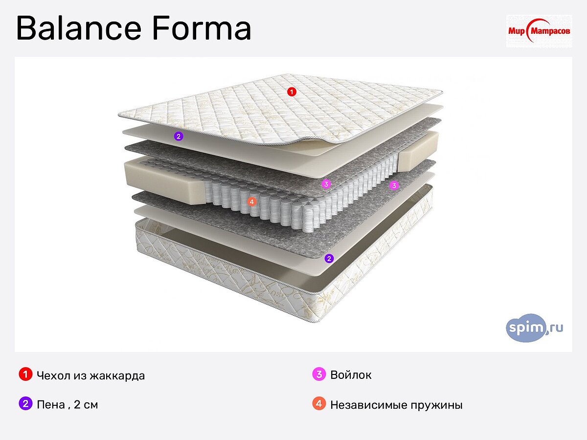 Матрас Balance Forma 140х200 — за 13426 р. в Москве