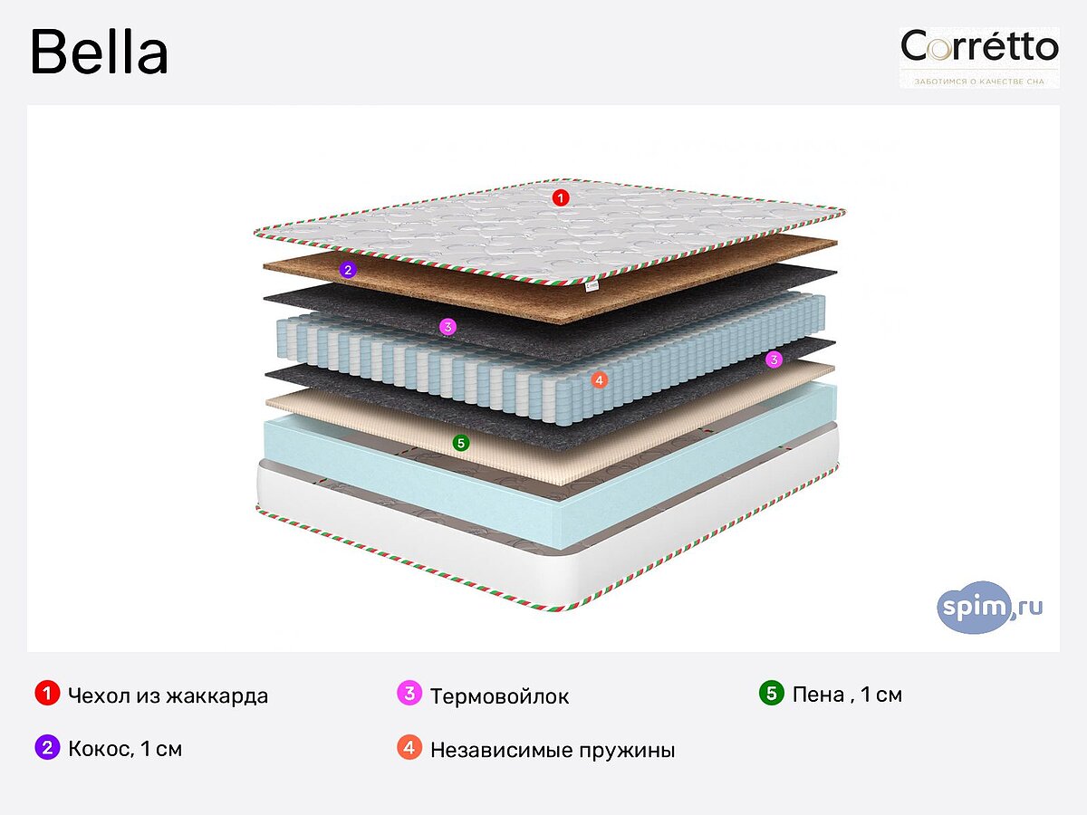 Матрас Corretto Bella — купить матрас Корретто Белла недорого в Москве