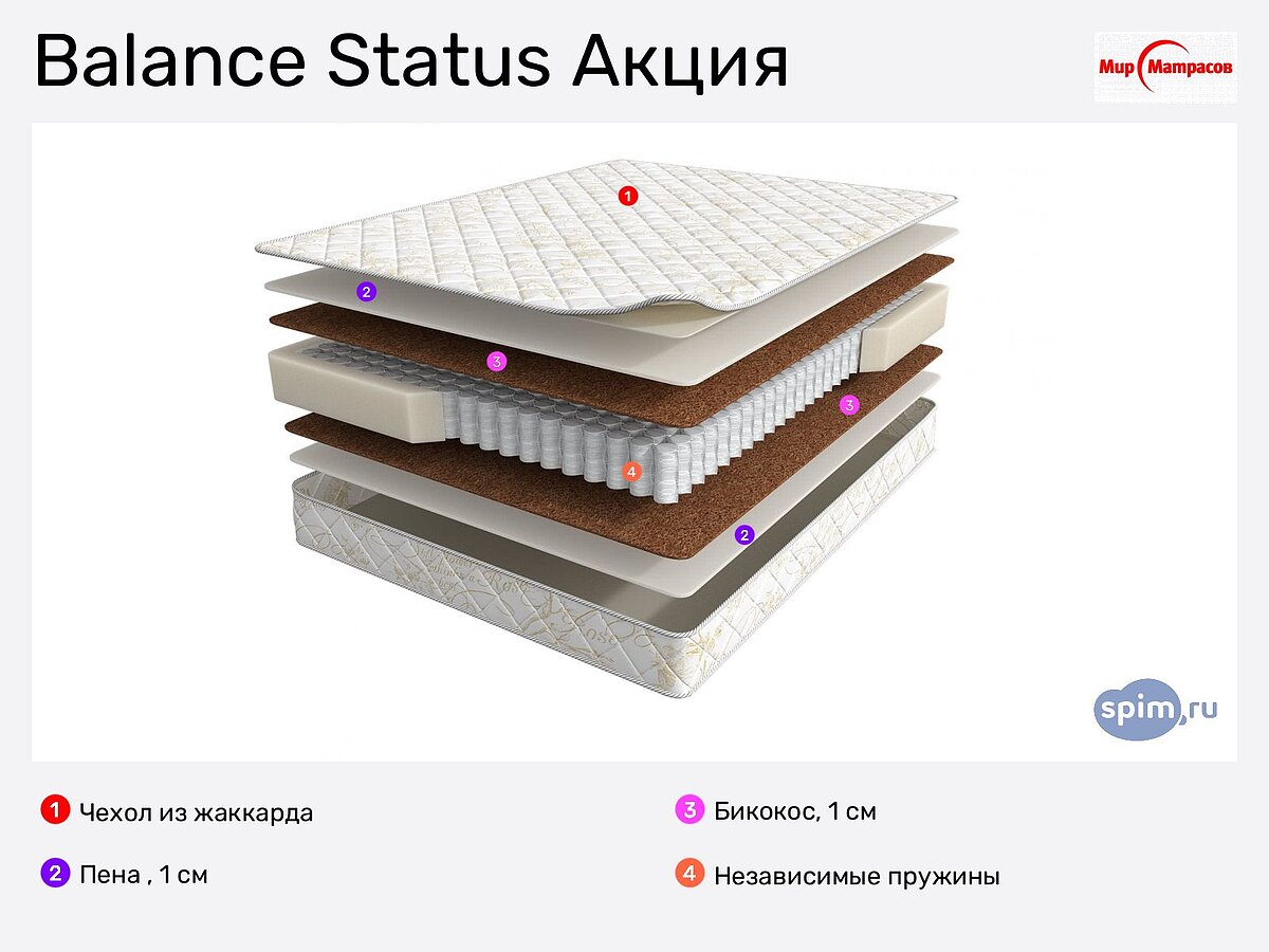 Аскона balance status