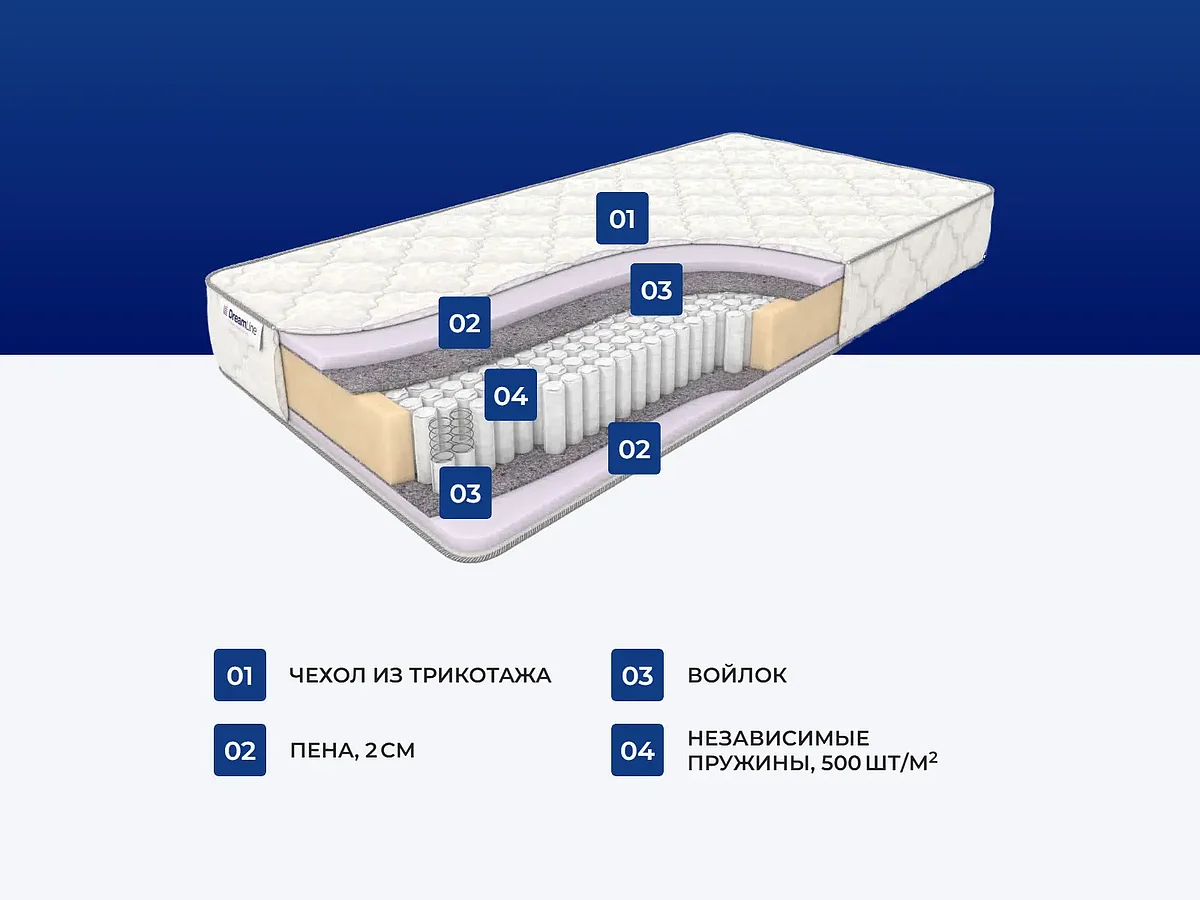 ������ Dreamline Eco Foam S1000