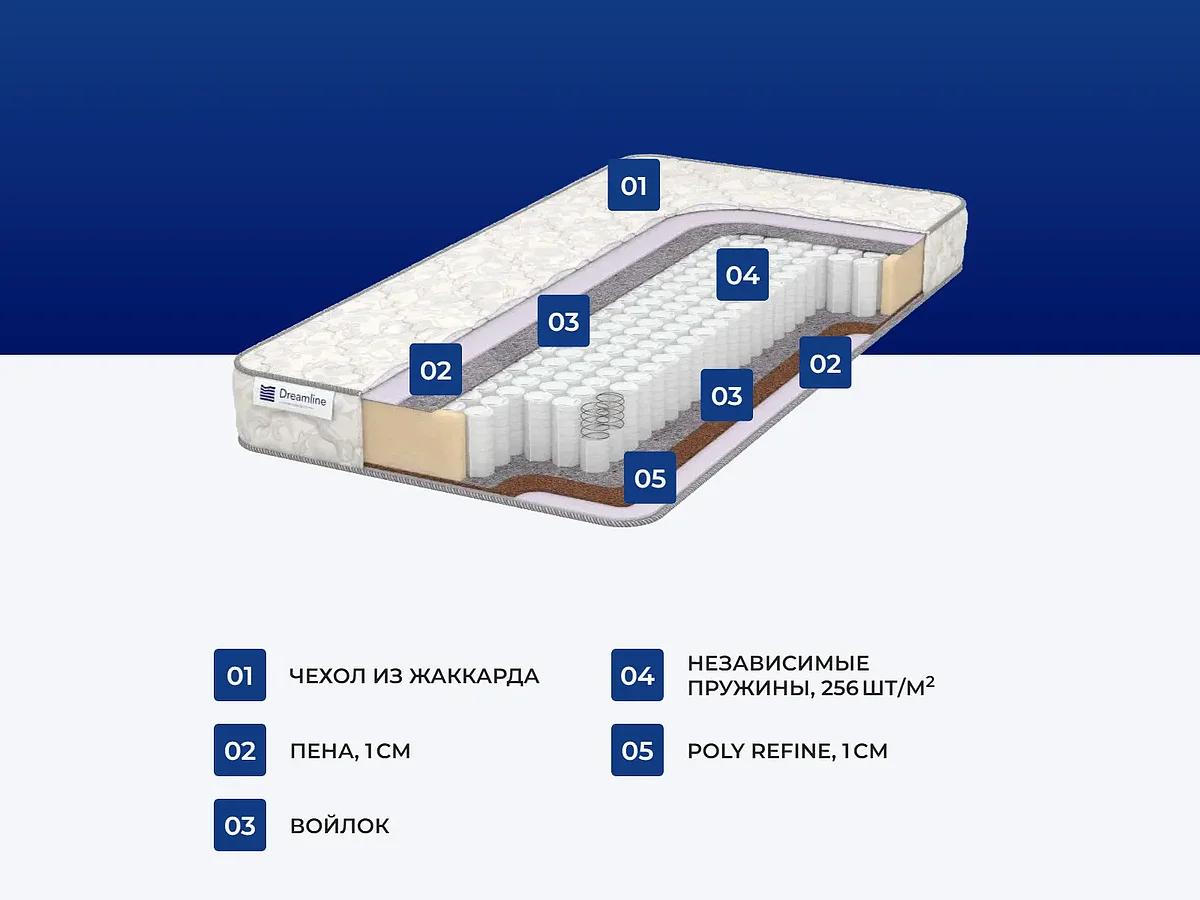  DreamLine Easy Smart TFK