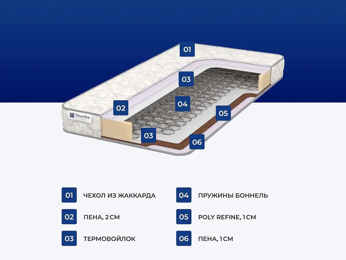 ������ DreamLine Easy Norma BS