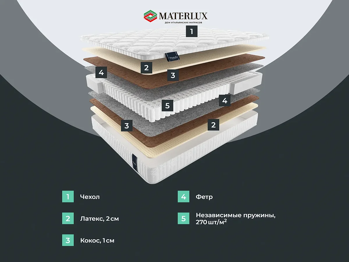 ������ Materlux Infiniti Maxi