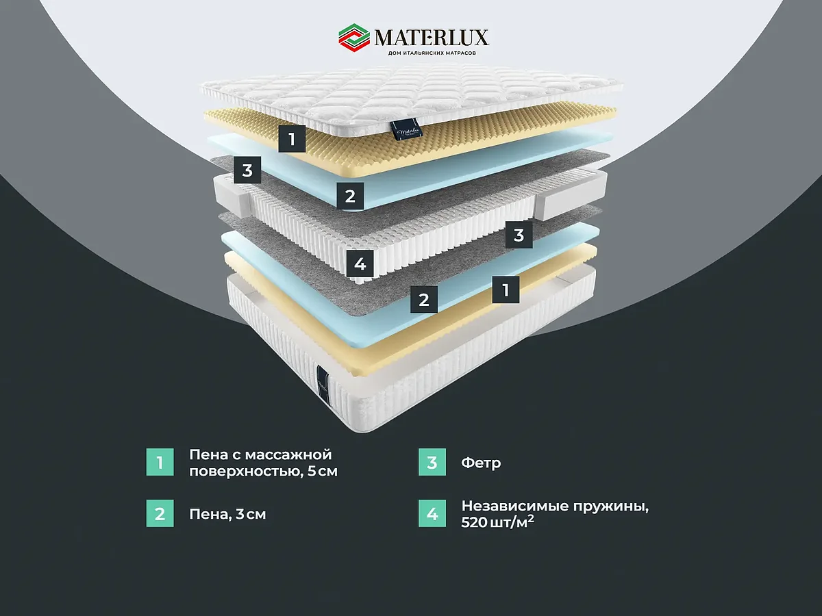 ������ MaterLux Venice Maxi