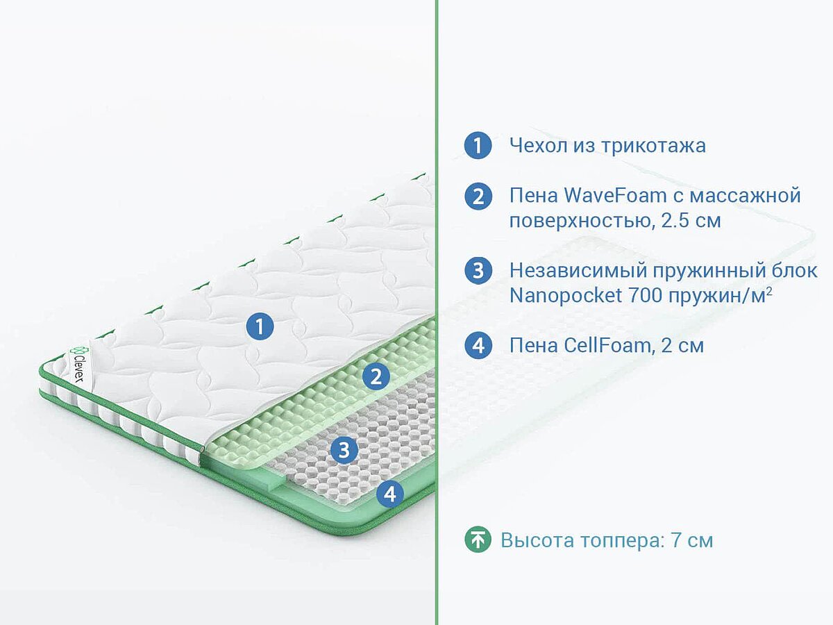  Clever NanoWave