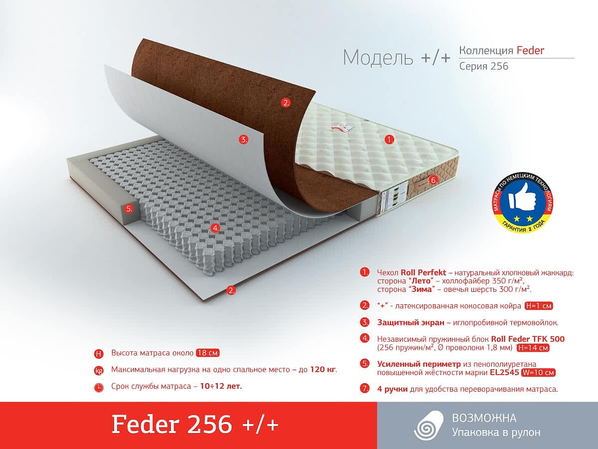  Rollmatratze Feder 256 +/+