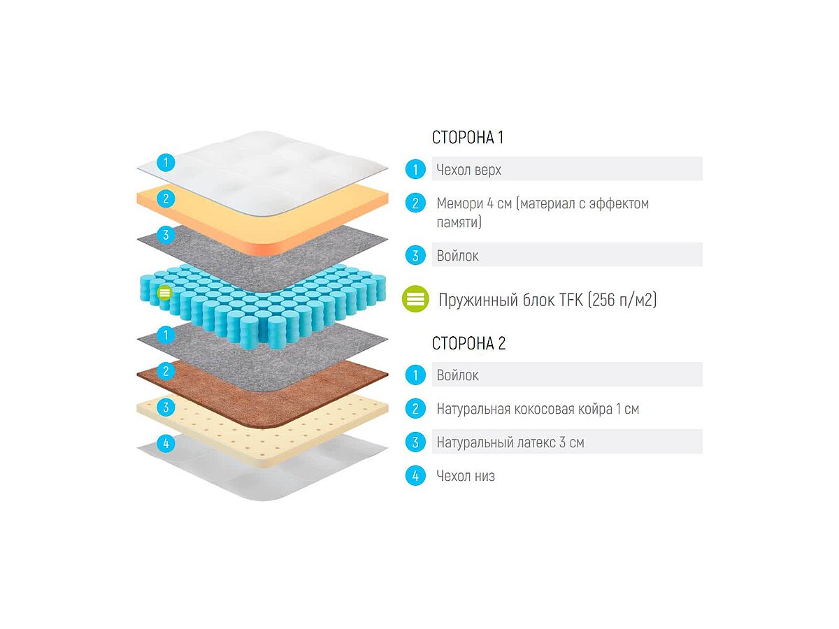  Lonax Memory-Medium Mix TFK