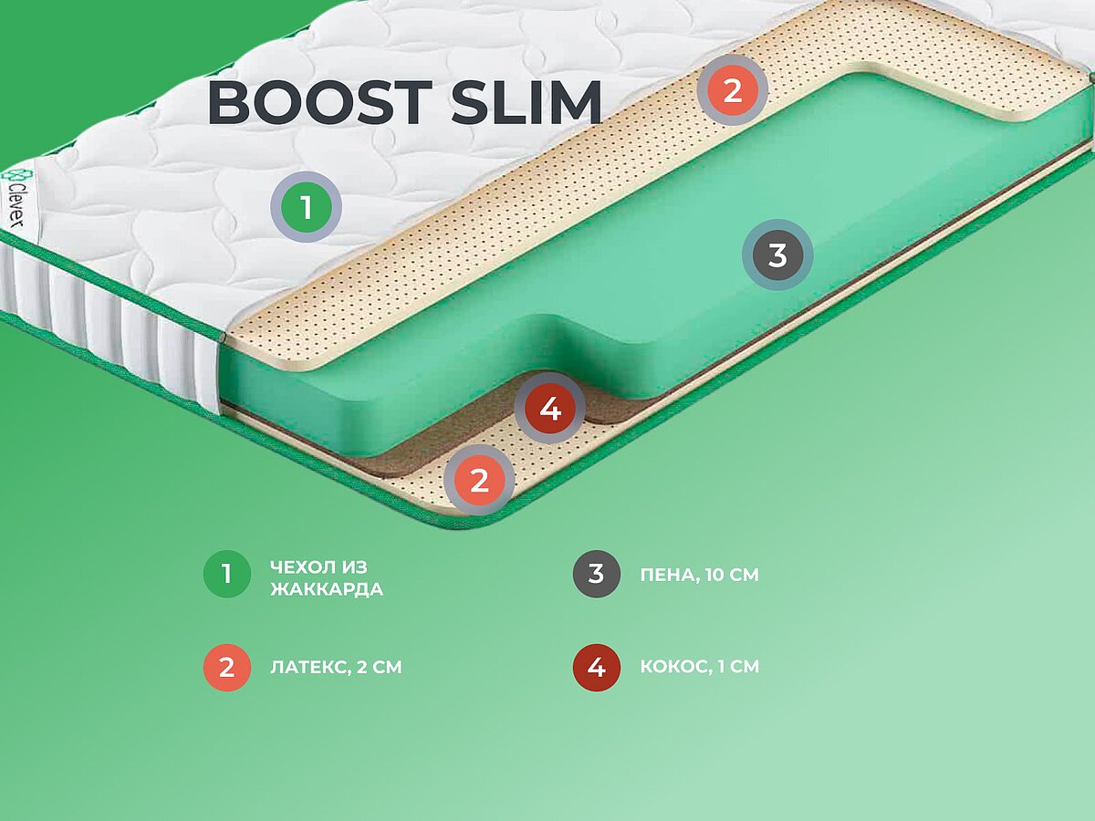  Clever Boost Slim