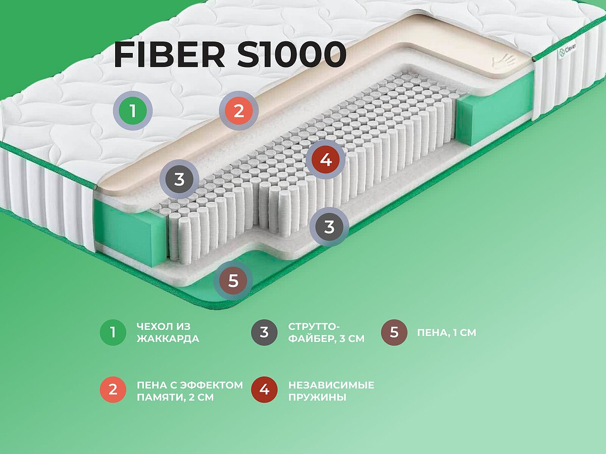  Clever Fiber S1000