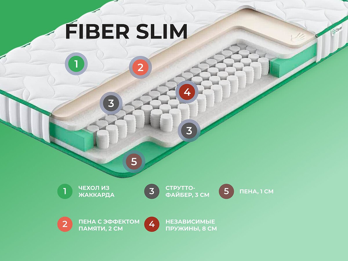  Clever Fiber Slim