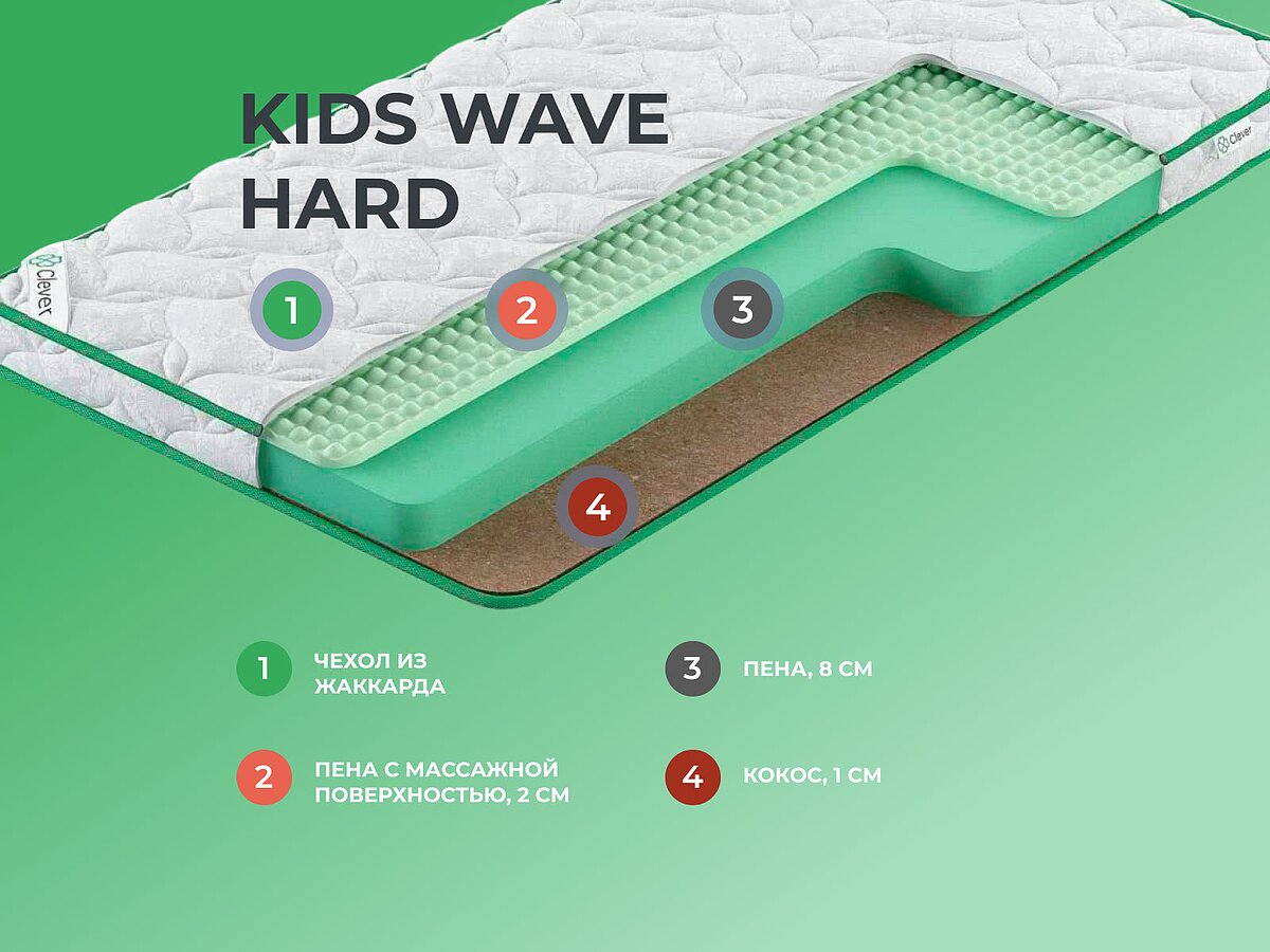  Clever Kids Wave Hard