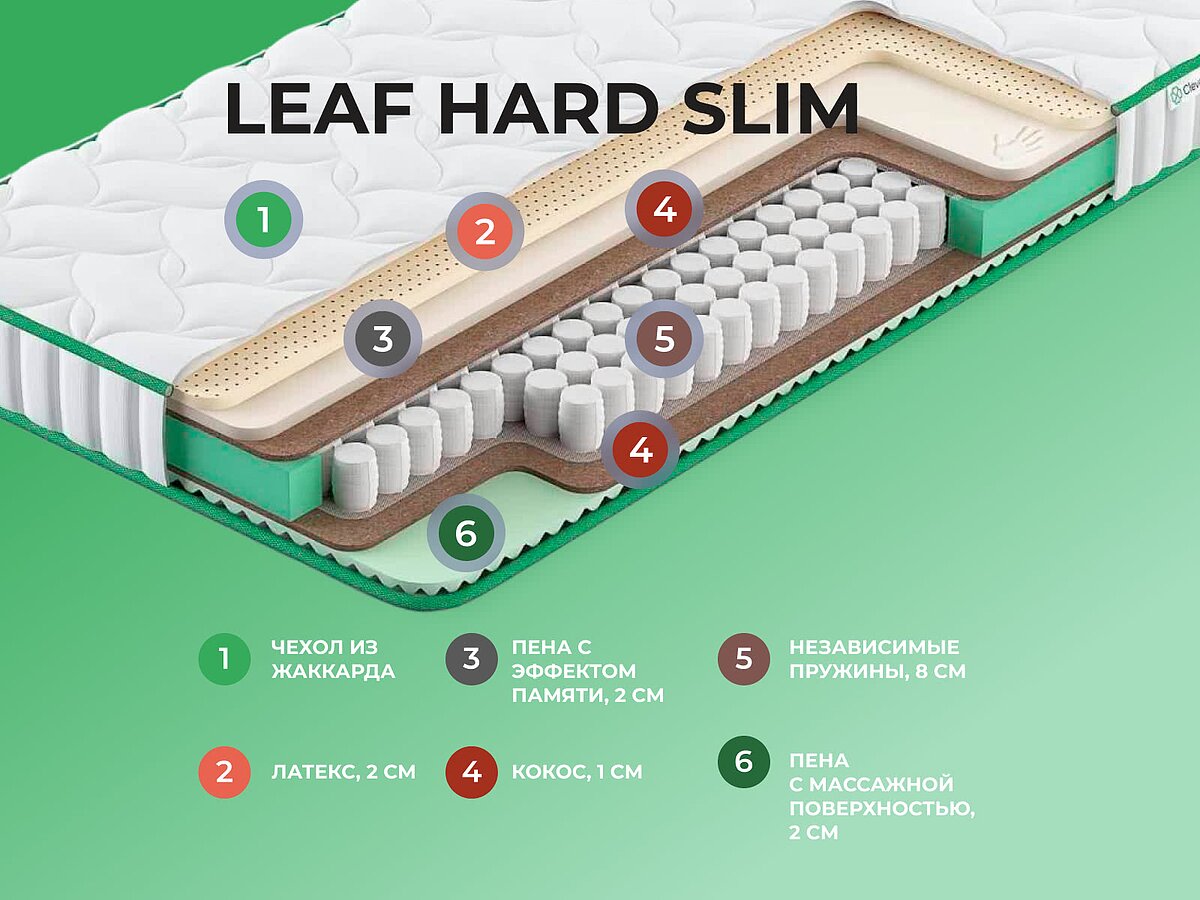  Clever Leaf Hard Slim