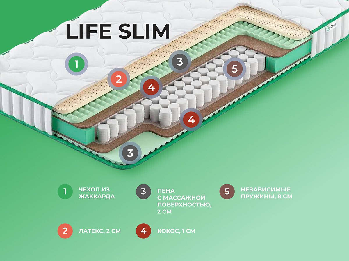  Clever Life Slim