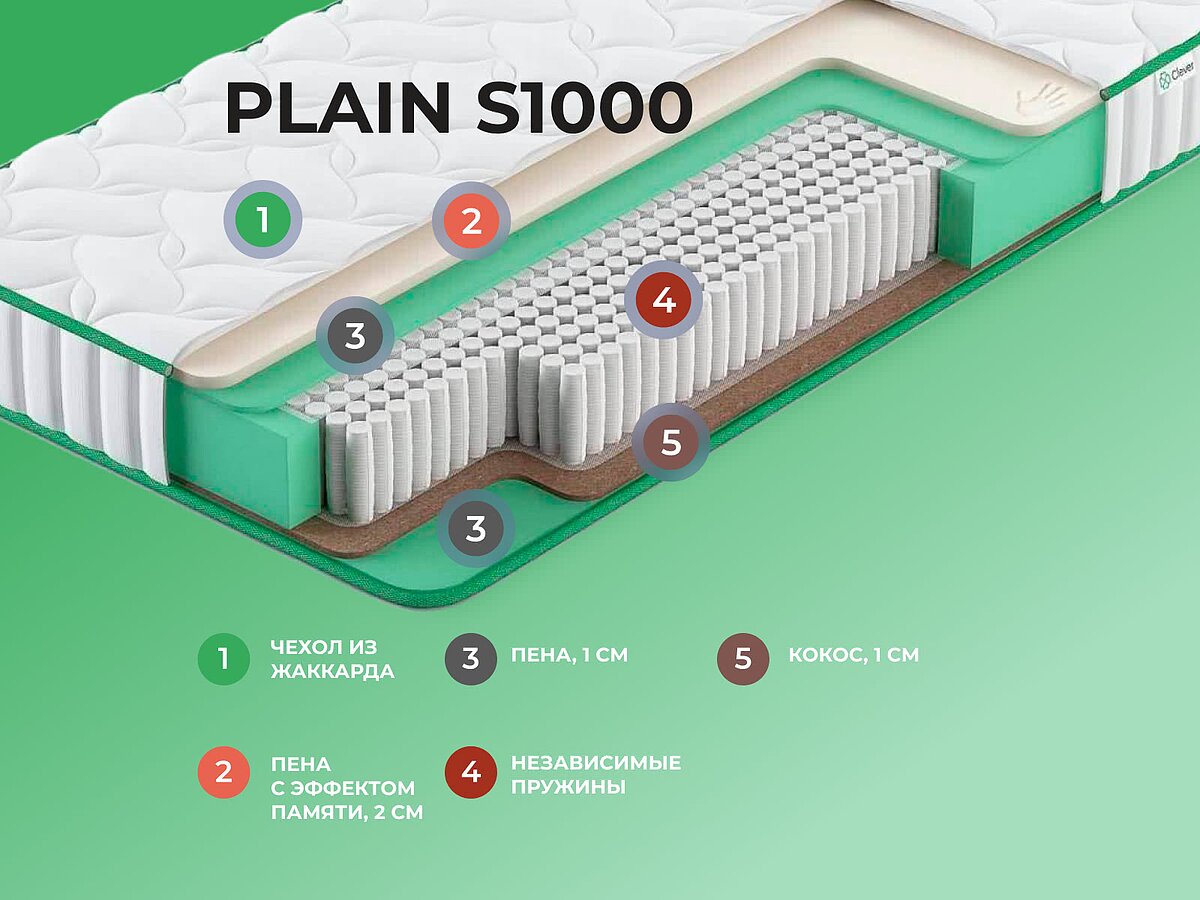  Clever Plain S1000