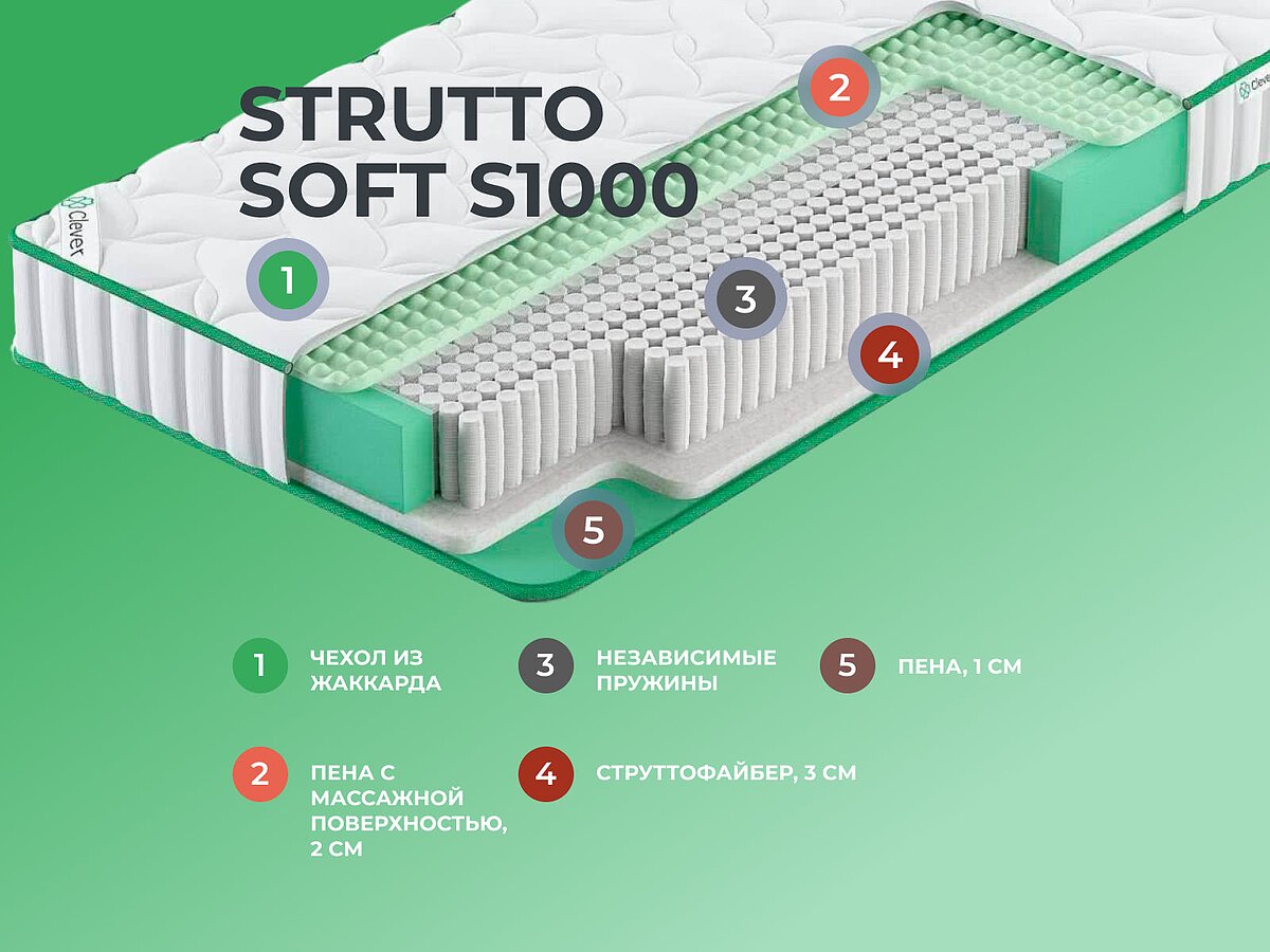  Clever Strutto Soft S1000