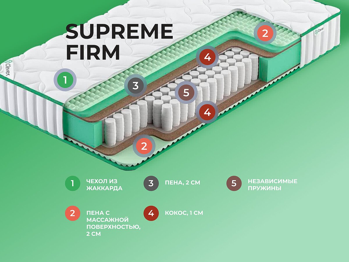  Clever Supreme Firm