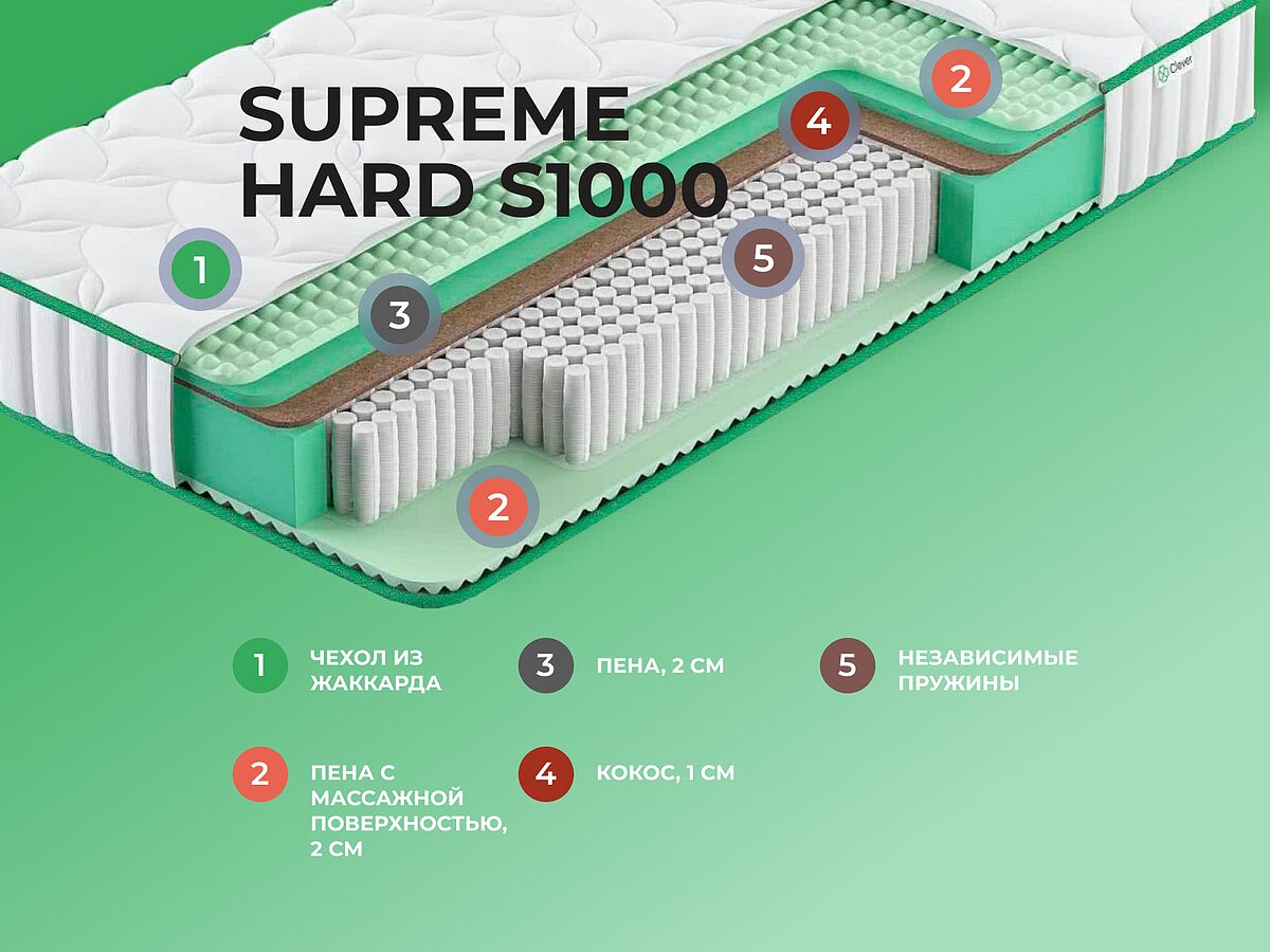  Clever Supreme Hard S1000