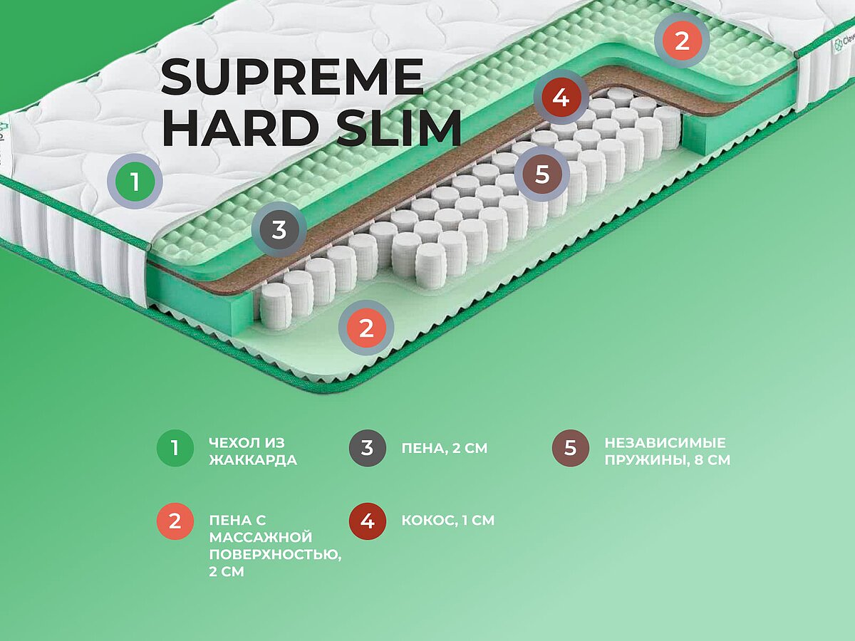  Clever Supreme Hard Slim