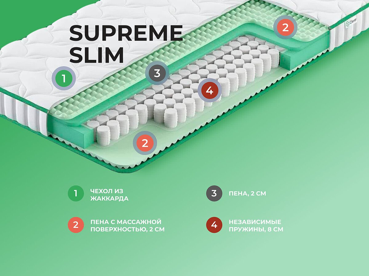  Clever Supreme Slim