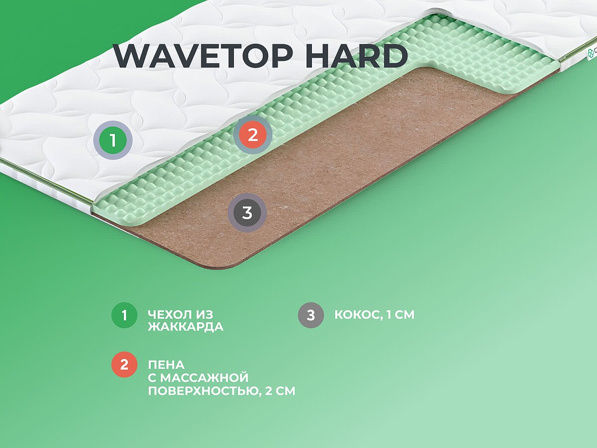  Clever WaveTop Hard