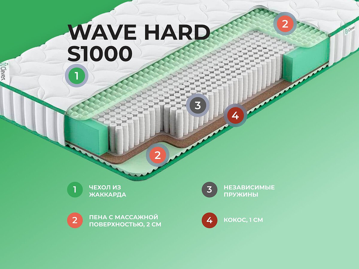  Clever Wave Hard S1000