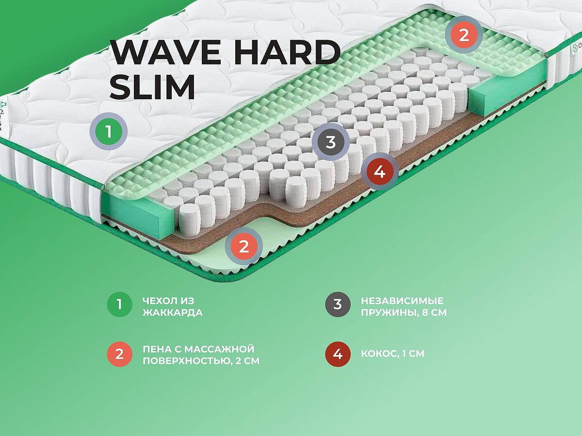  Clever Wave Hard Slim