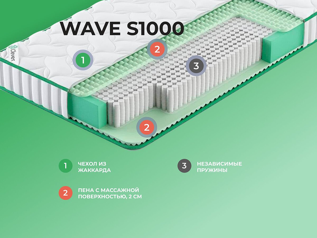  Clever Wave S1000