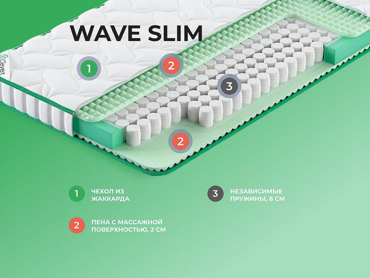  Clever Wave Slim