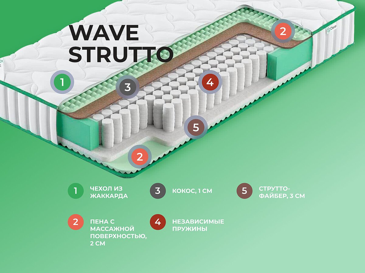  Clever Wave Strutto