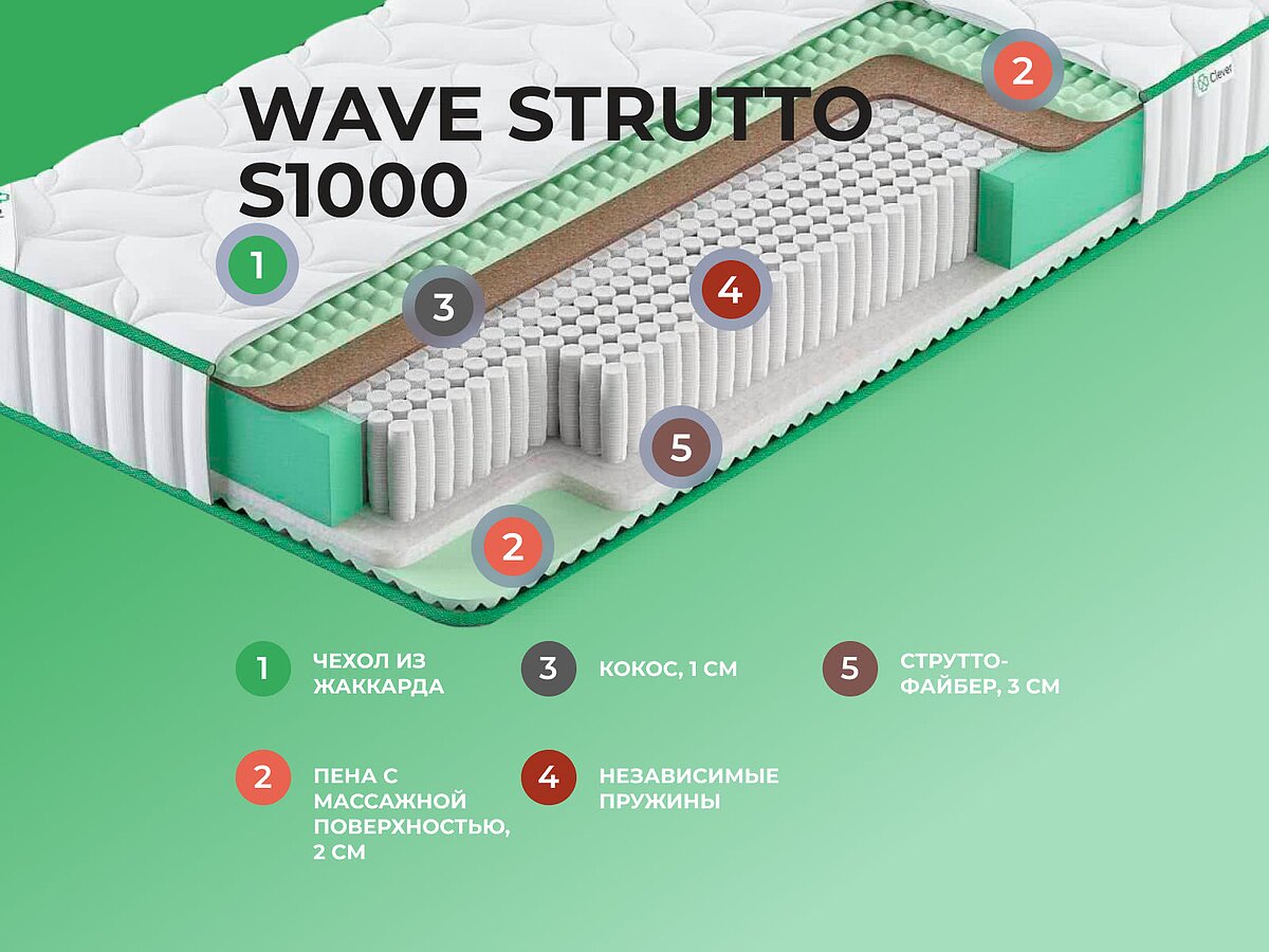  Clever Wave Strutto S1000