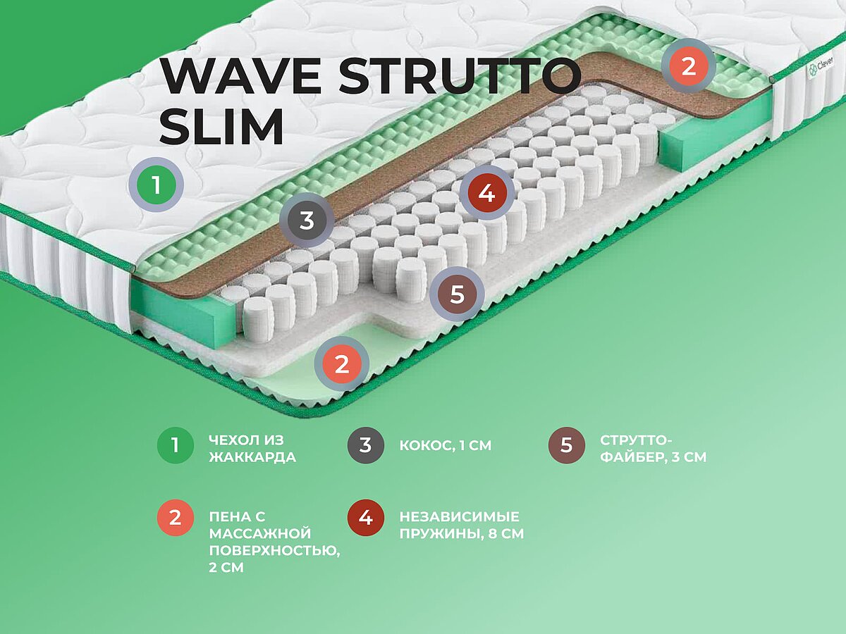  Clever Wave Strutto Slim