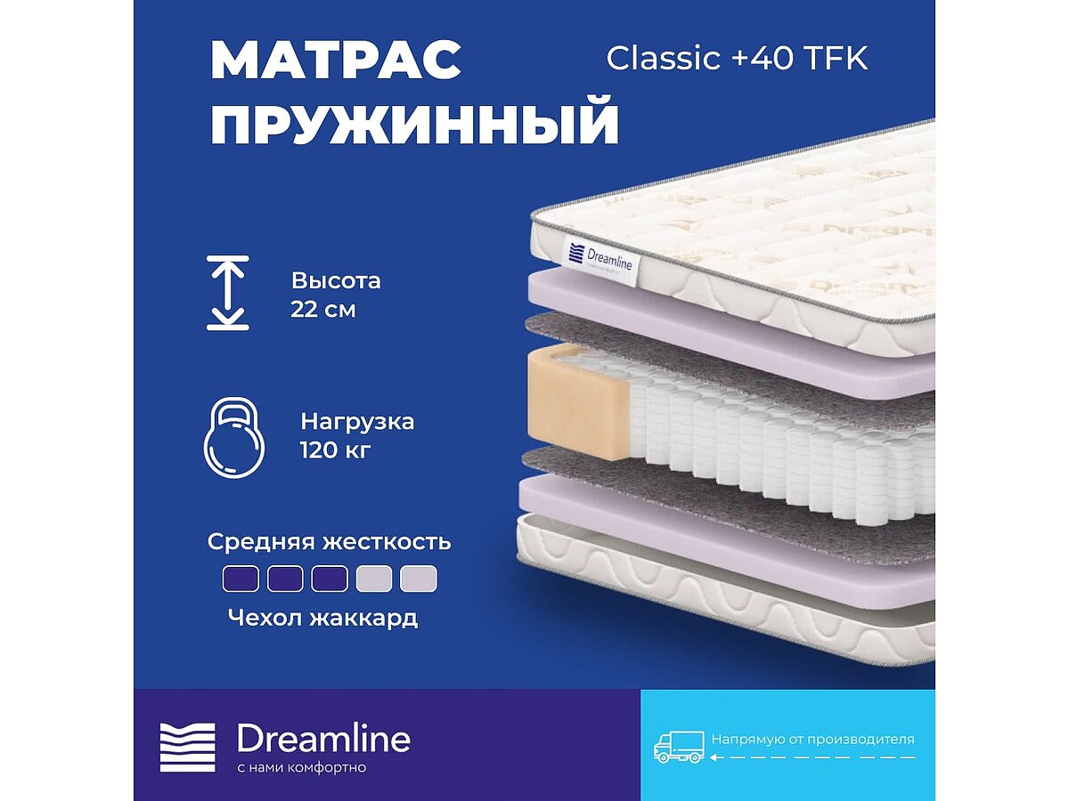  Dreamline Classic + 40 TFK