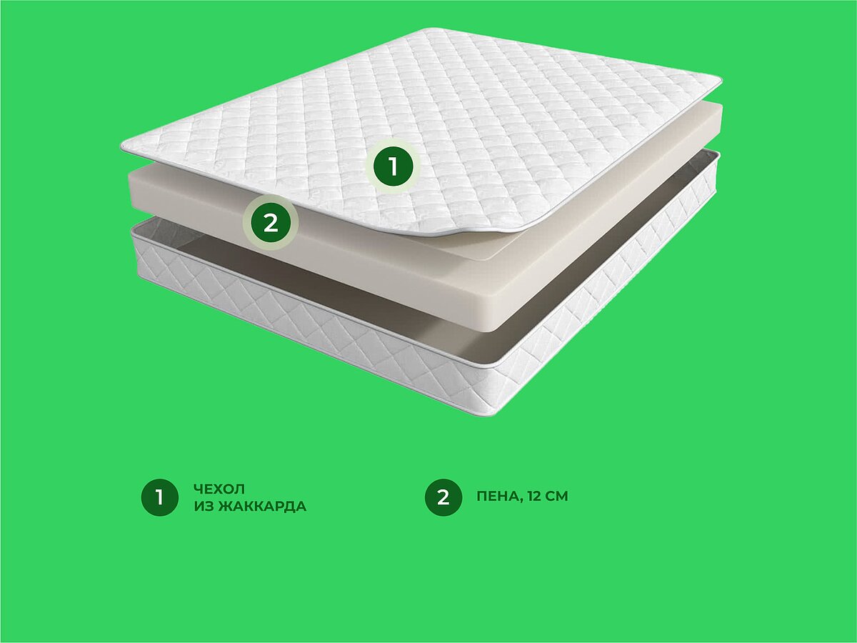 ������ Trend Flat