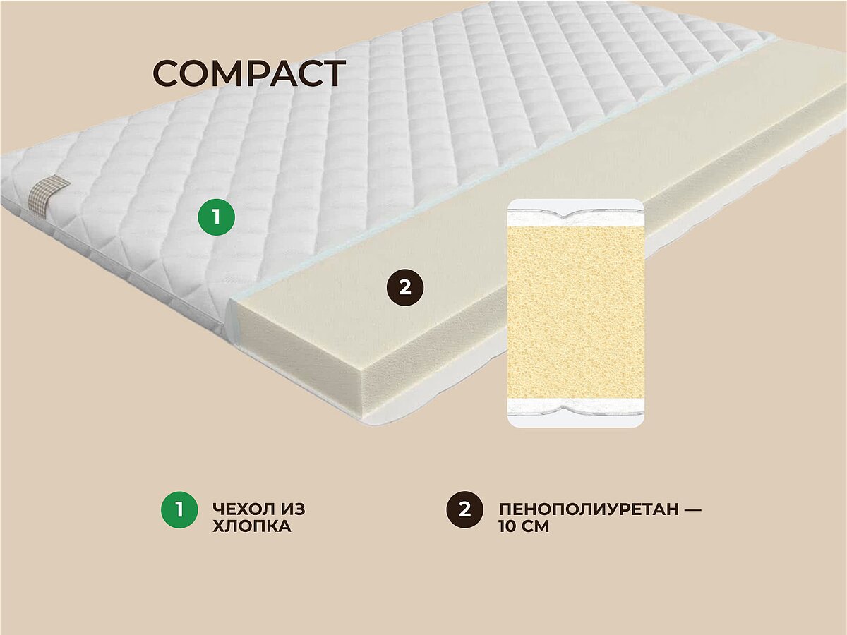  Mr.Mattress Compact