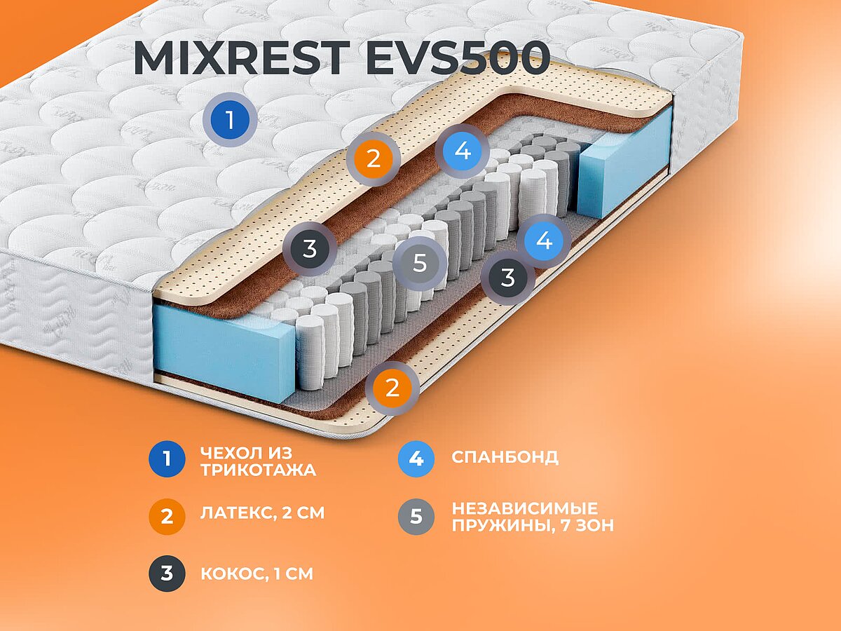 ������ ������� MixRest EVS500