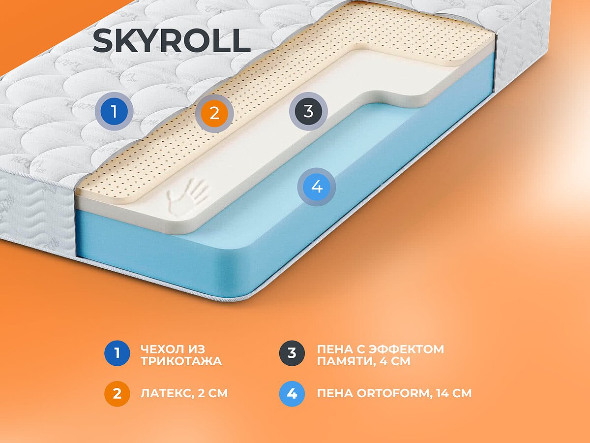 ������ ������� SkyRoll