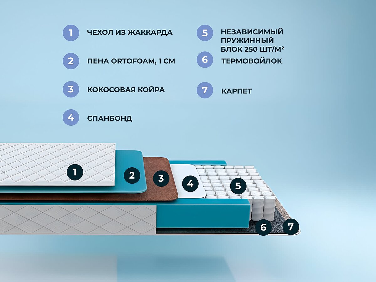  ProSon First Cocos Flat M