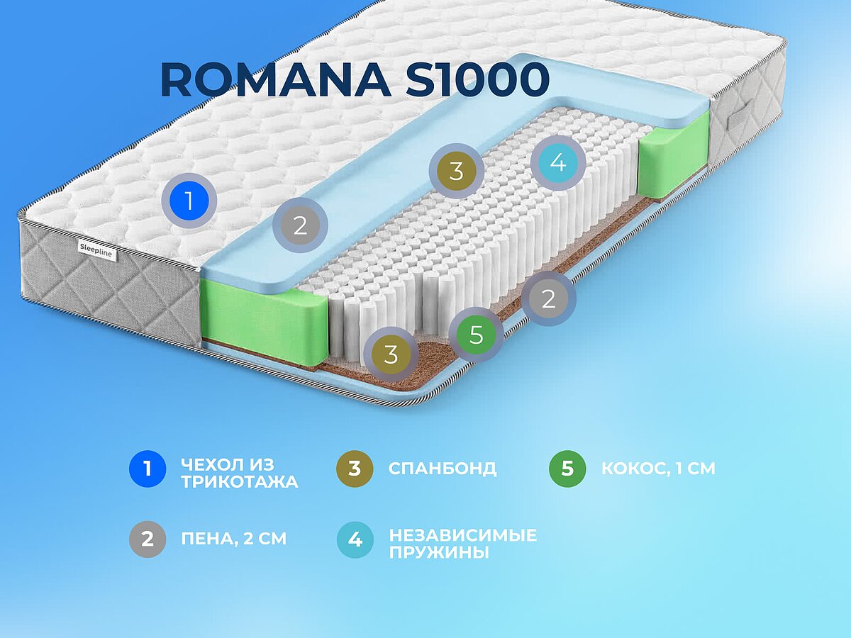  Sleepline Romana S1000