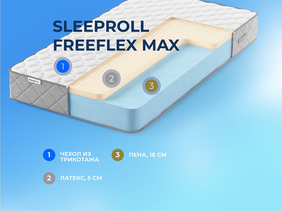  Sleepline SleepRoll FreeFlex Max