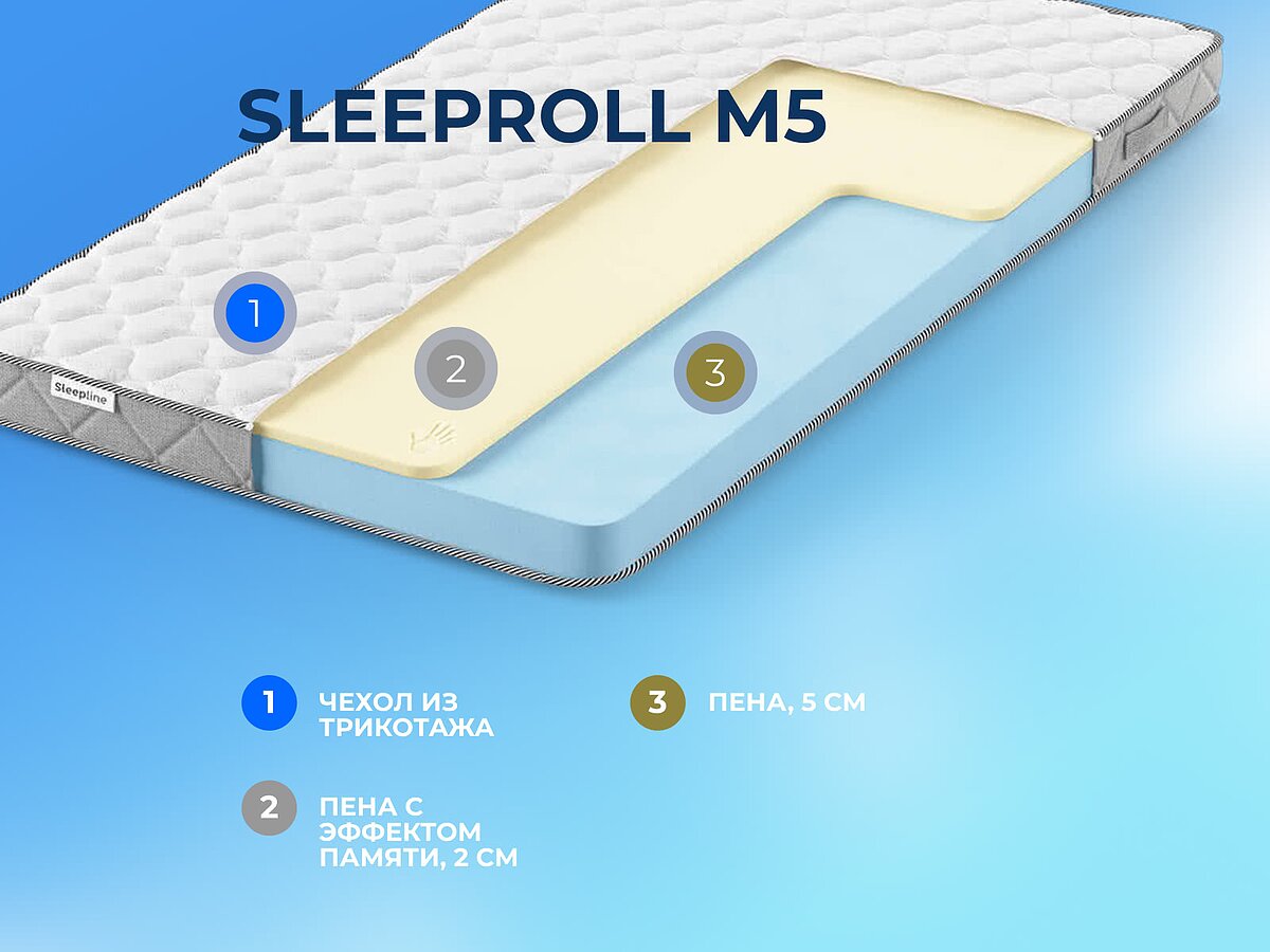  Sleepline SleepRoll M5