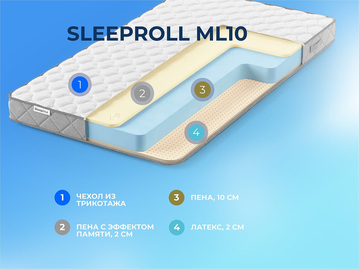 ������ Sleepline SleepRoll ML10