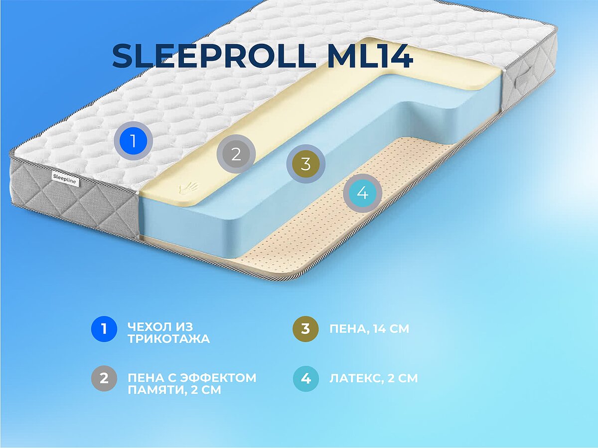 ������ Sleepline SleepRoll ML14