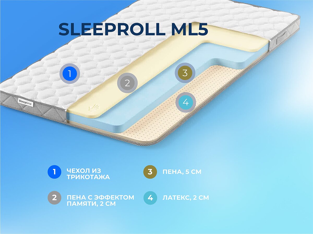 ������ Sleepline SleepRoll ML5